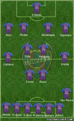 Levante U.D., S.A.D. Formation 2013