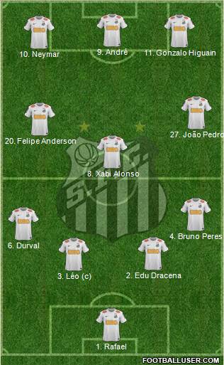 Santos FC Formation 2013