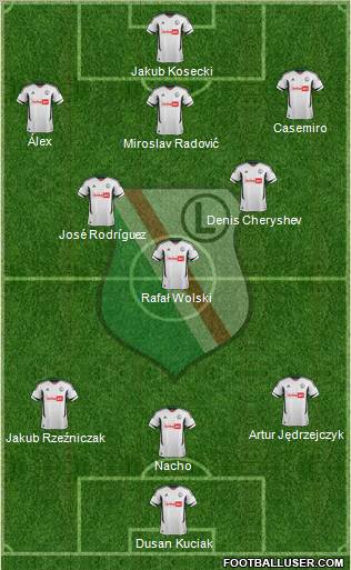 Legia Warszawa Formation 2013