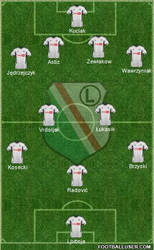 Legia Warszawa Formation 2013