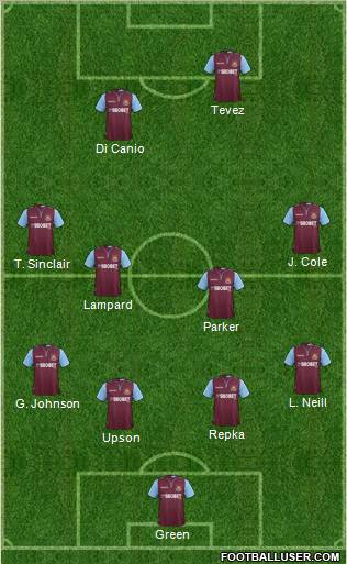 West Ham United Formation 2013