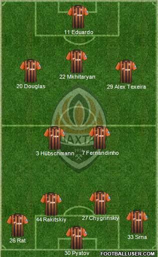 Shakhtar Donetsk Formation 2013