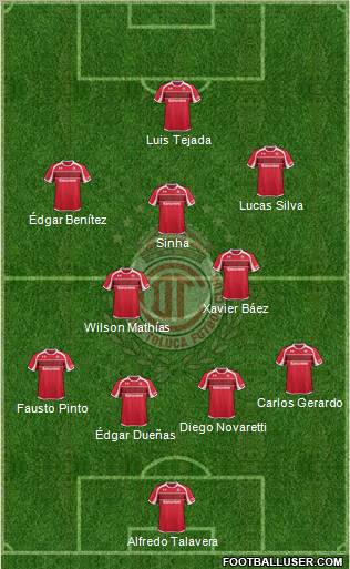 Deportivo Toluca Formation 2013