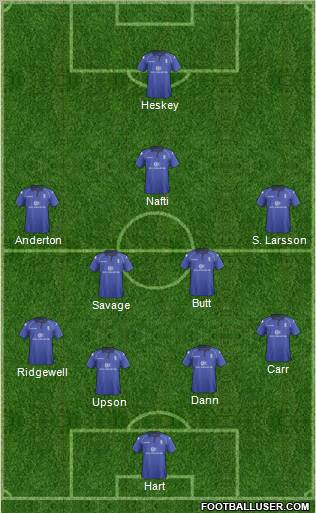 Birmingham City Formation 2013