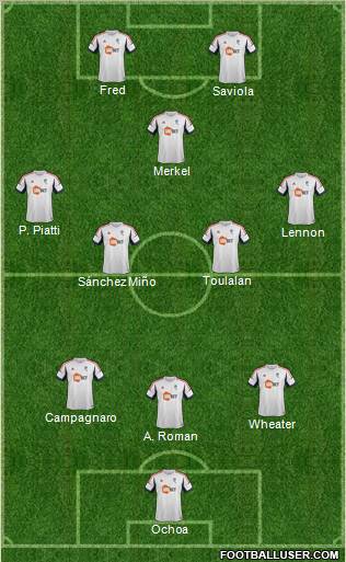 Bolton Wanderers Formation 2013