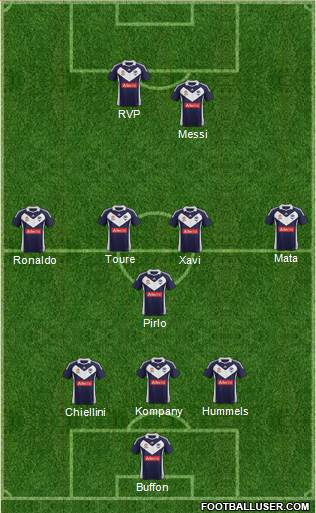 Melbourne Victory FC Formation 2013