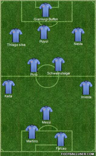 Sydney FC Formation 2013