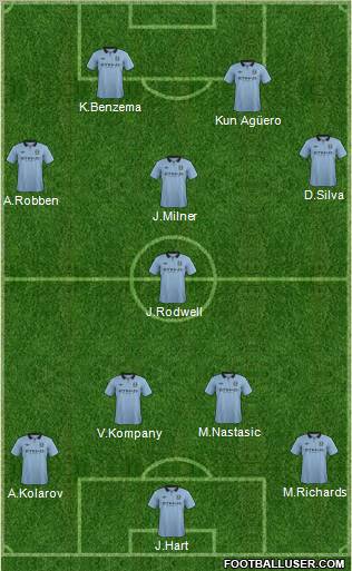 Manchester City Formation 2013