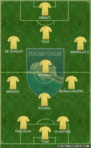 Pescara Formation 2013