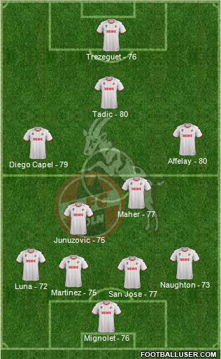 1.FC Köln Formation 2013