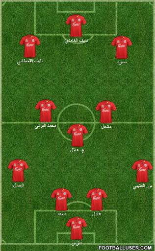 Adelaide United FC Formation 2013