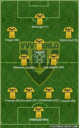 VVV-Venlo Formation 2013