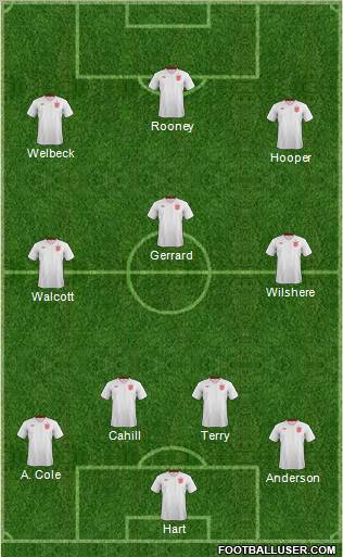 England Formation 2013