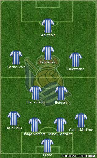 Real Sociedad S.A.D. Formation 2013