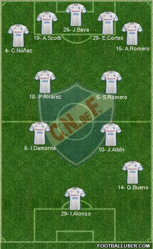 Club Nacional de Football Formation 2013