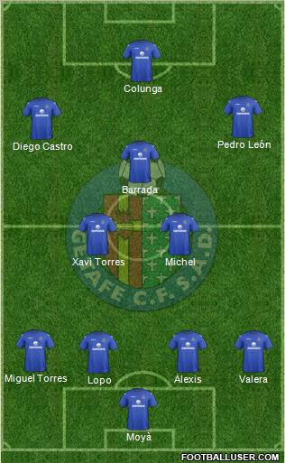 Getafe C.F., S.A.D. Formation 2013