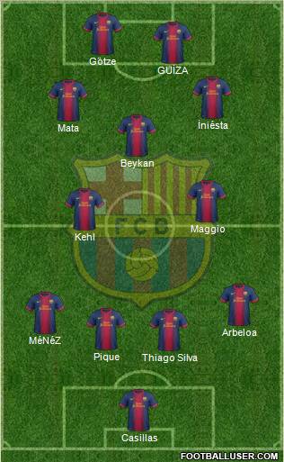 F.C. Barcelona B Formation 2013