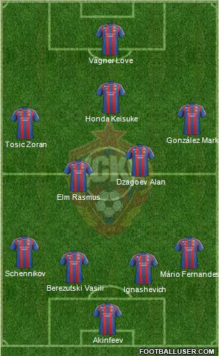 CSKA Moscow Formation 2013