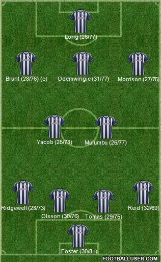 West Bromwich Albion Formation 2013