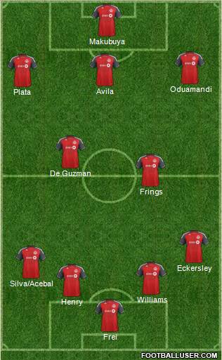 Toronto FC Formation 2013