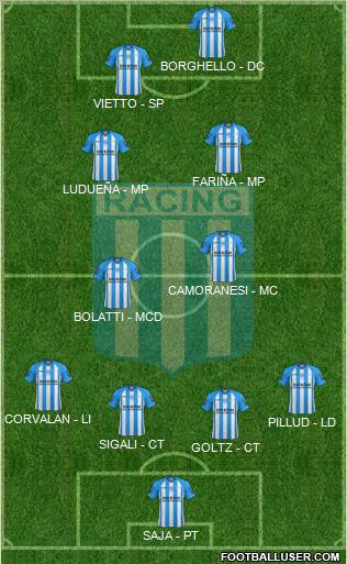 Racing Club Formation 2013