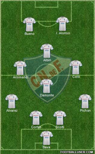 Club Nacional de Football Formation 2013