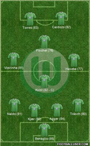 VfL Wolfsburg Formation 2013