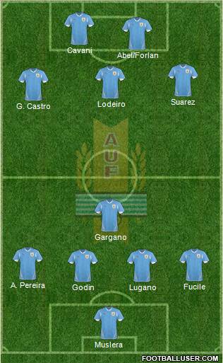 Uruguay Formation 2013