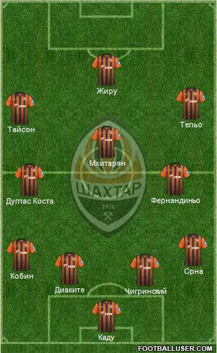 Shakhtar Donetsk Formation 2013