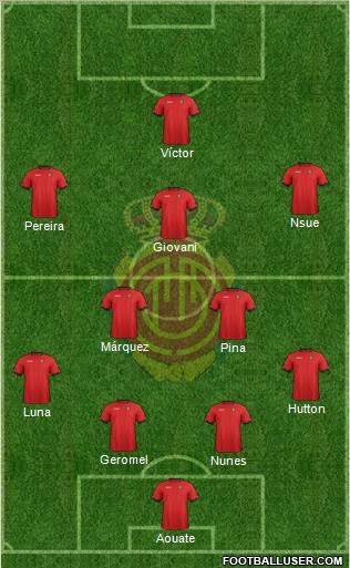 R.C.D. Mallorca S.A.D. Formation 2013