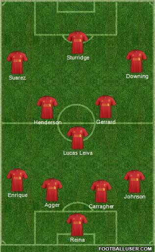 Liverpool Formation 2013