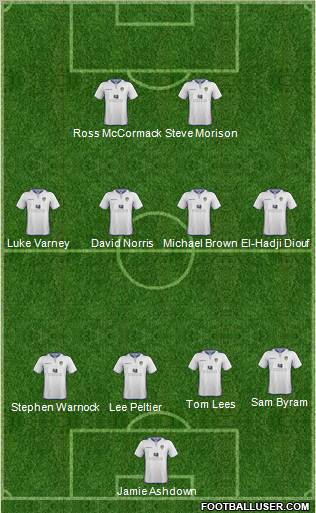 Leeds United Formation 2013