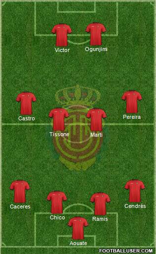 R.C.D. Mallorca S.A.D. Formation 2013