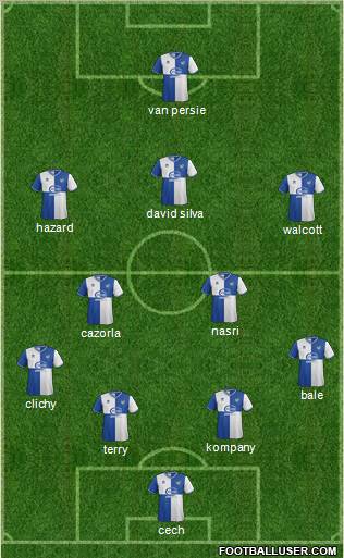 Bristol Rovers Formation 2013