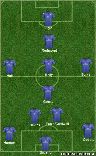 Birmingham City Formation 2013