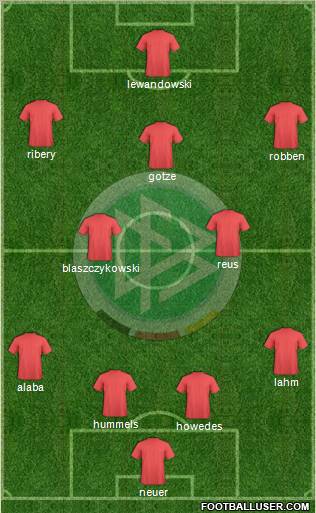 Germany Formation 2013