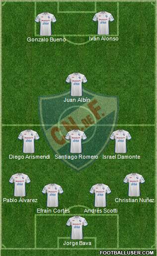 Club Nacional de Football Formation 2013