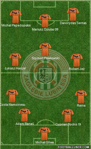 Zaglebie Lubin Formation 2013