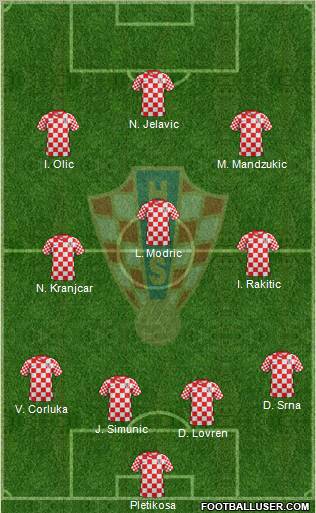 Croatia Formation 2013