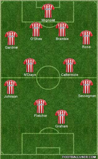 Sunderland Formation 2013