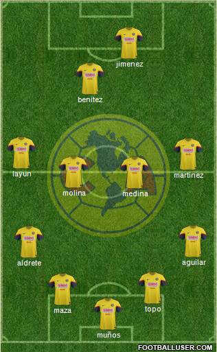 Club de Fútbol América Formation 2013