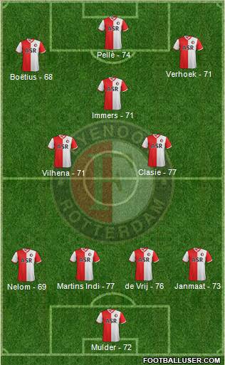 Feyenoord Formation 2013