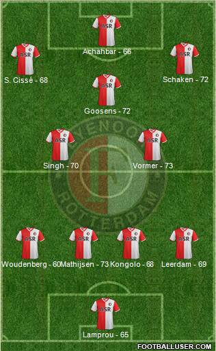 Feyenoord Formation 2013