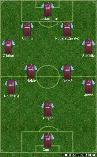 West Ham United Formation 2013