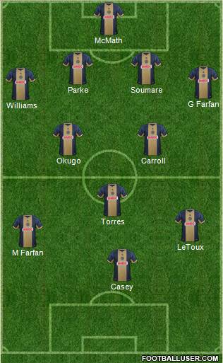 Philadelphia Union Formation 2013