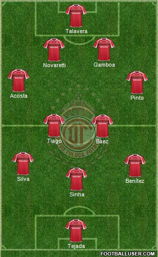 Deportivo Toluca Formation 2013