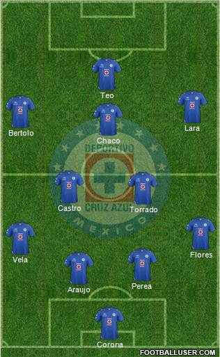 Club Deportivo Cruz Azul Formation 2013