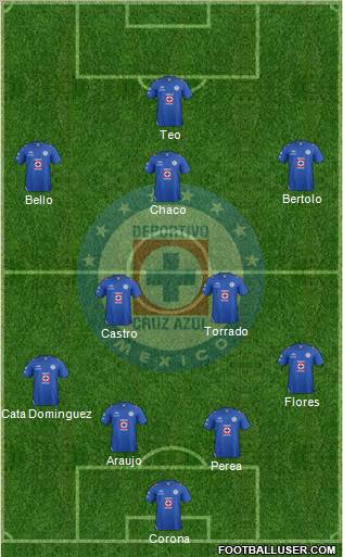 Club Deportivo Cruz Azul Formation 2013