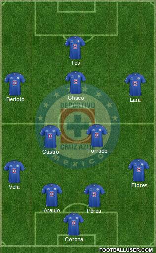 Club Deportivo Cruz Azul Formation 2013