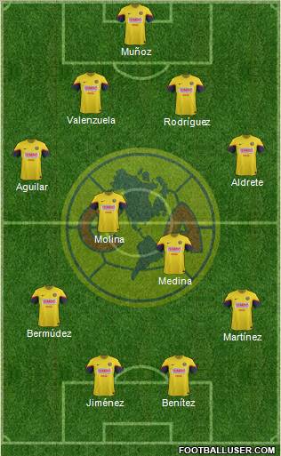 Club de Fútbol América Formation 2013